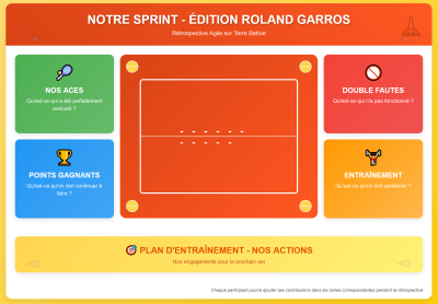 2025-06-02 Claude Sonnet 4 - Rétrospective Agile.png